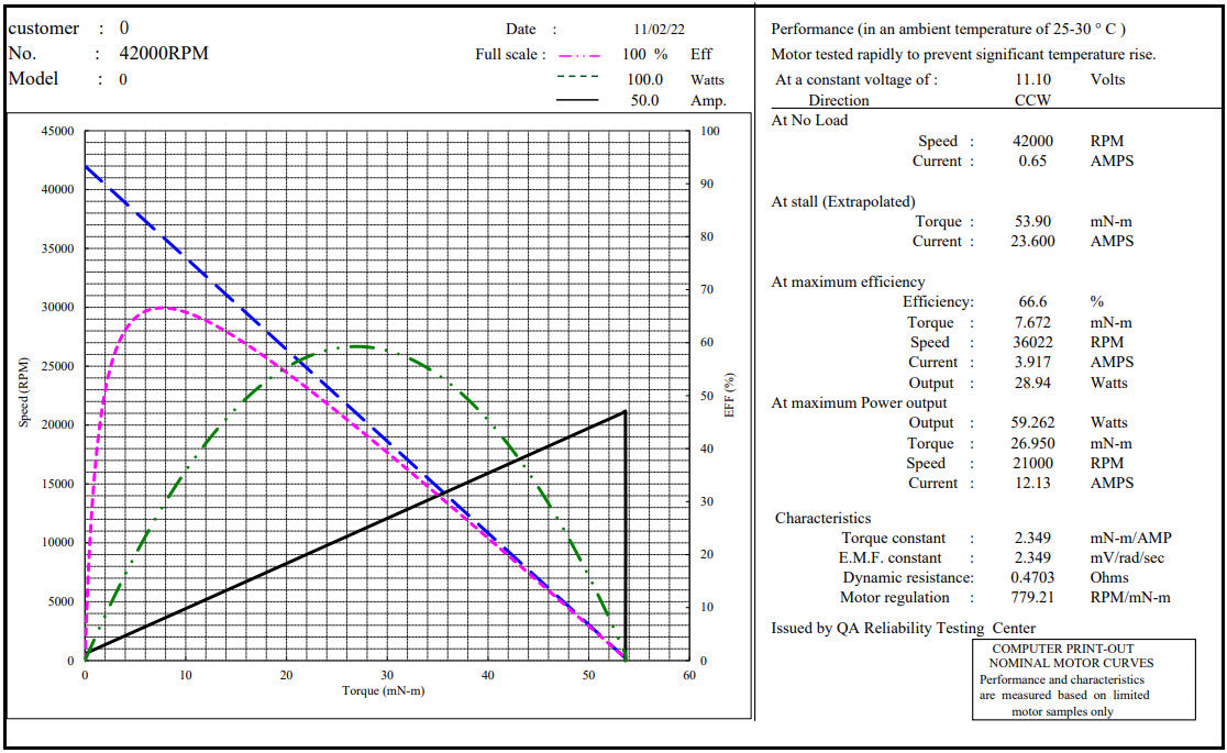 Banshee Cage Set - MK3